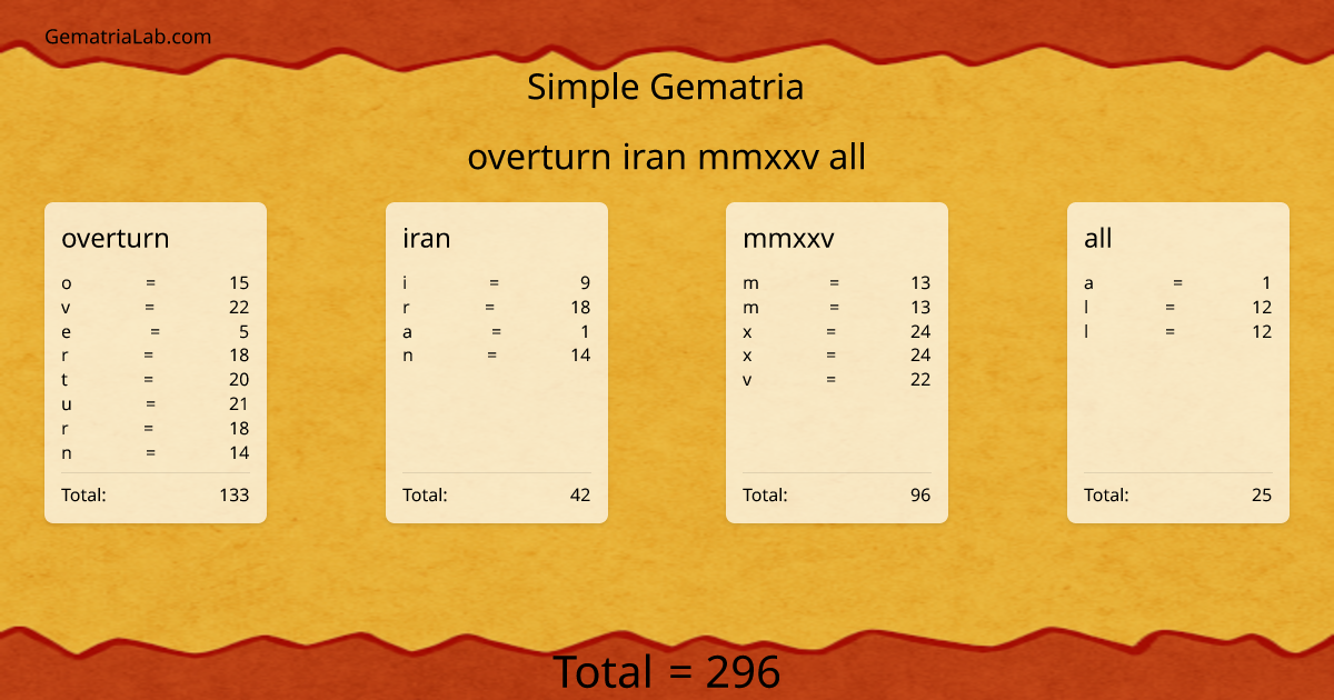 overturn iran mmxxv all in simple Gematria